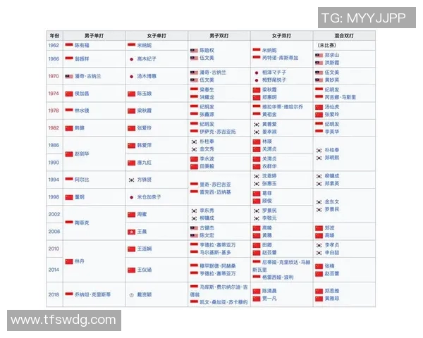 重庆羽毛球队在亚运会积分榜上以66分稳居第一名展现强大实力