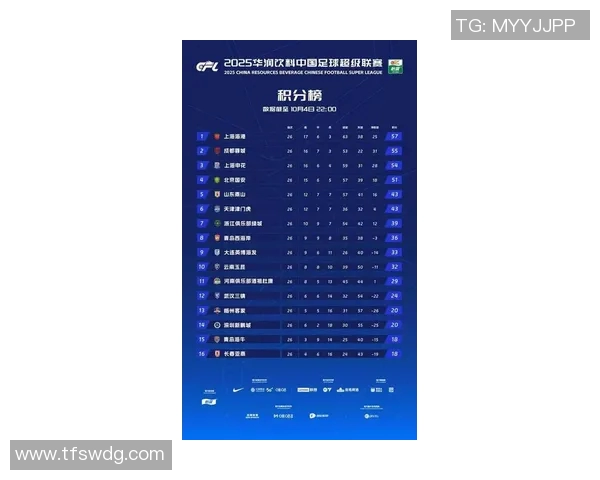 深圳足球队荣登足球节奏排行榜第七名引发热议