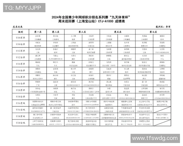 西安网球队在世锦赛积分榜上以70分稳居第一名展现强大实力