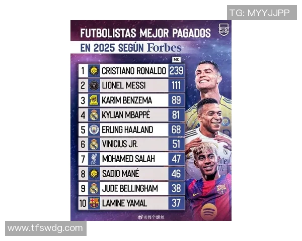 足球明星C罗身价排名揭秘盘点全球足坛最具价值球员